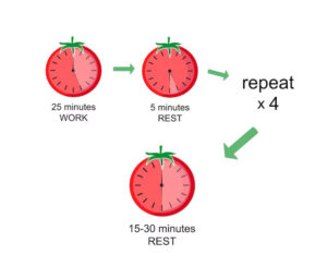 Mastering the Pomodoro Technique